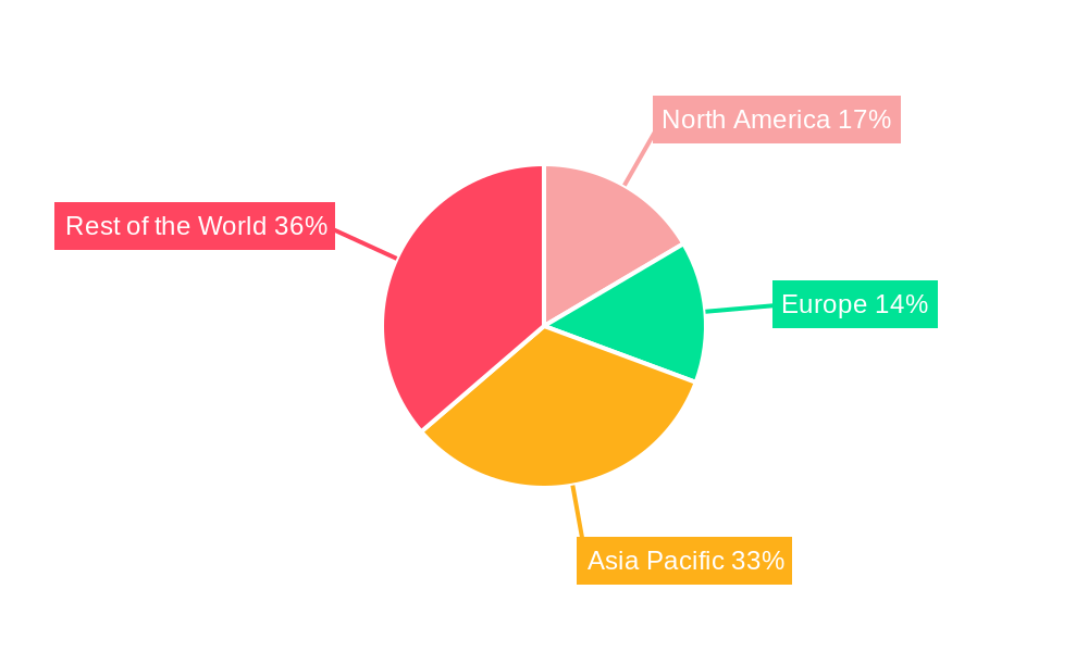 Intelligent Power Module Market Regional Share