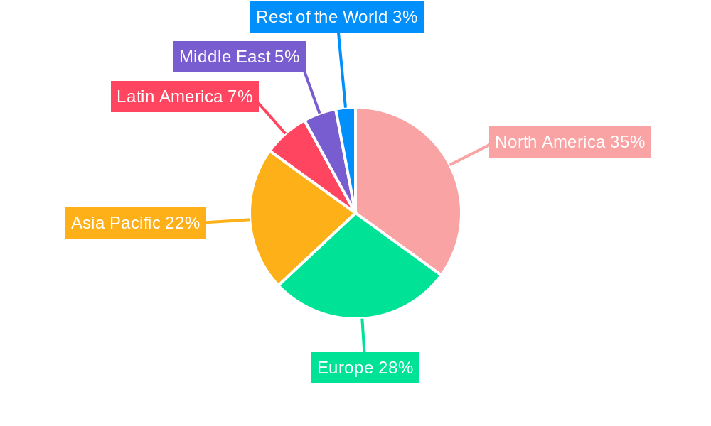 Internet of Things Security Industry Regional Share