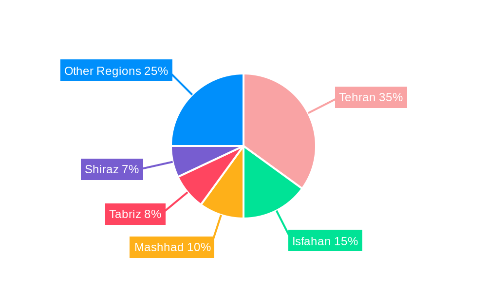 Iran ICT Market Regional Share