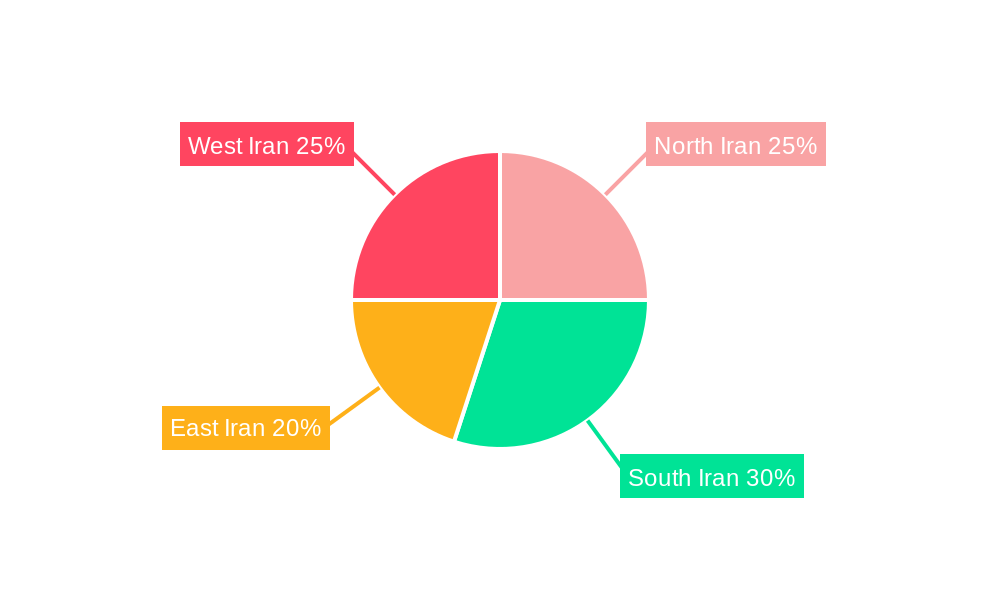 Iran Solar Energy Market Regional Share