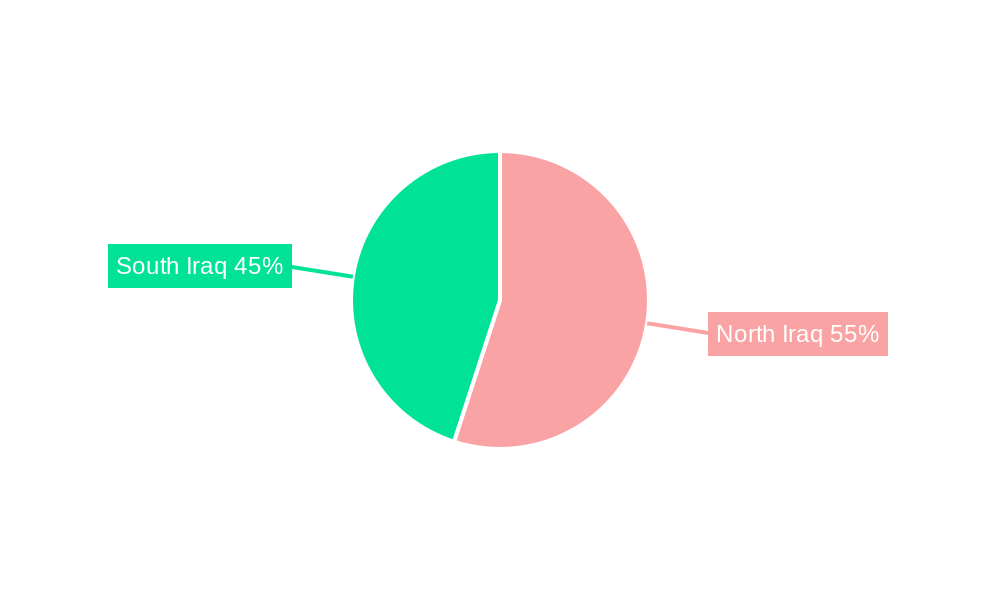 Iraqi Paints and Coatings Market Regional Share
