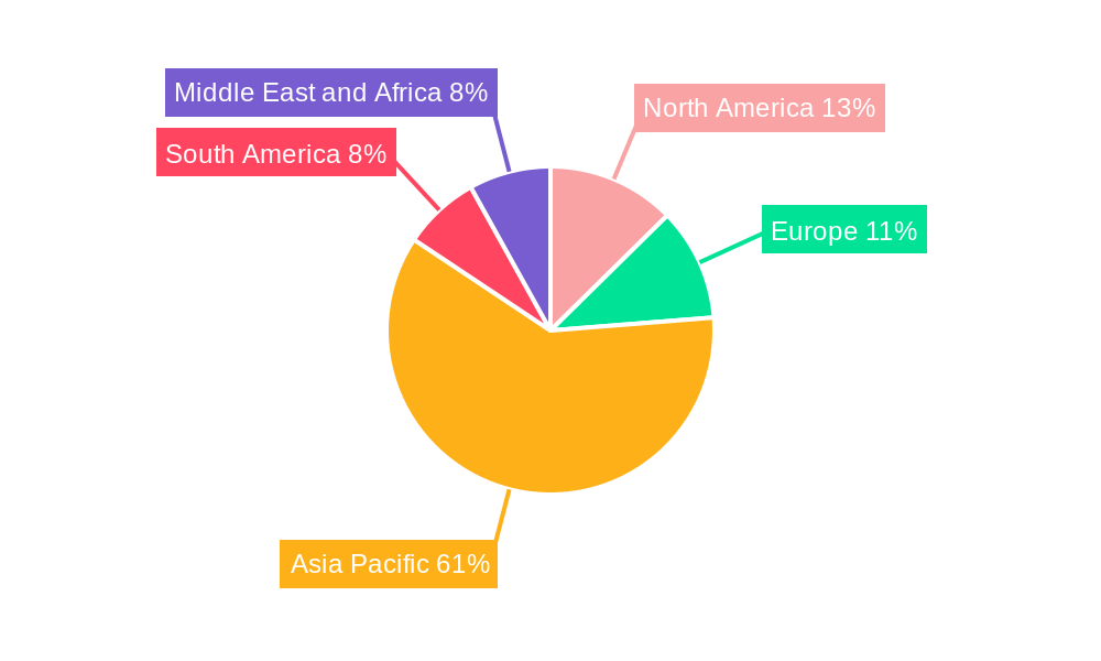 Iron Oxide Pigments Market Regional Share