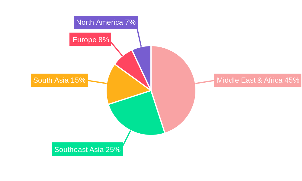 Islamic Finance Market Regional Share