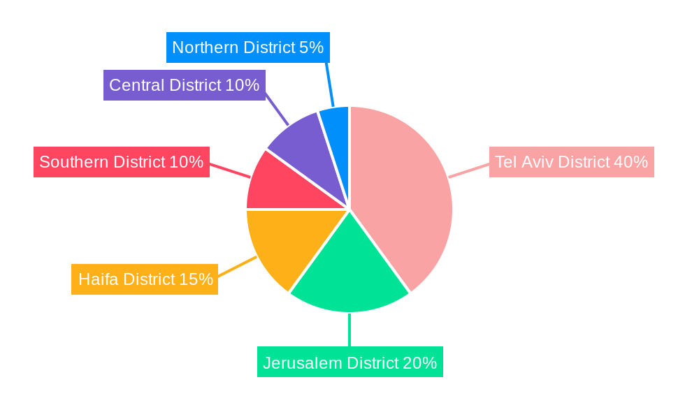 Israel Cloud Computing Market Regional Share