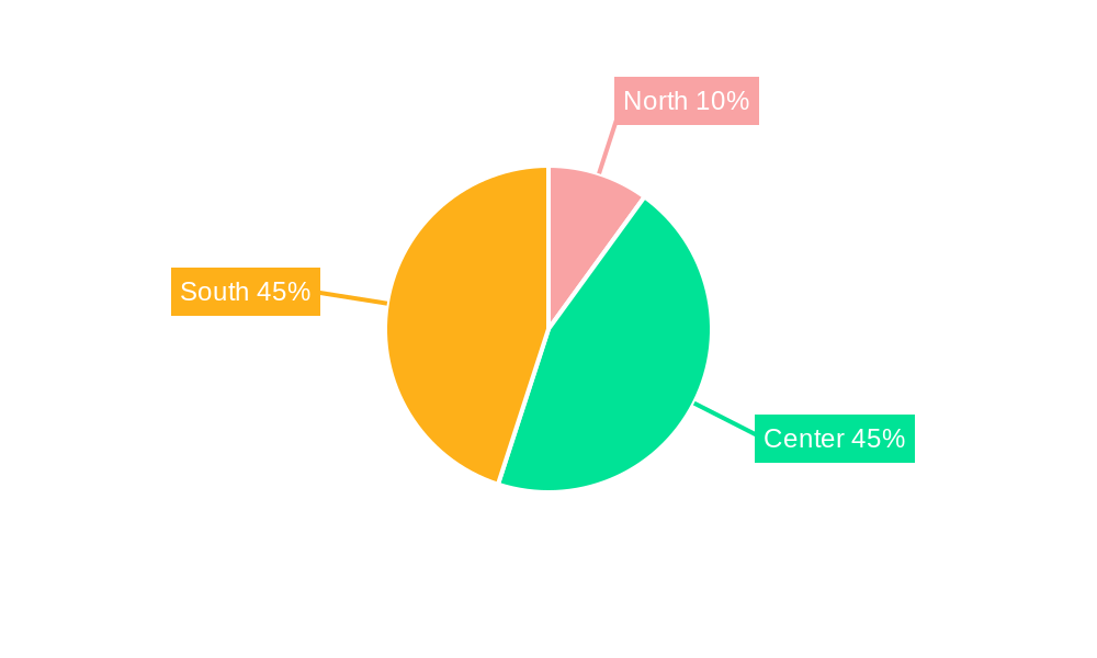 Italian Motor Oil Market Regional Share
