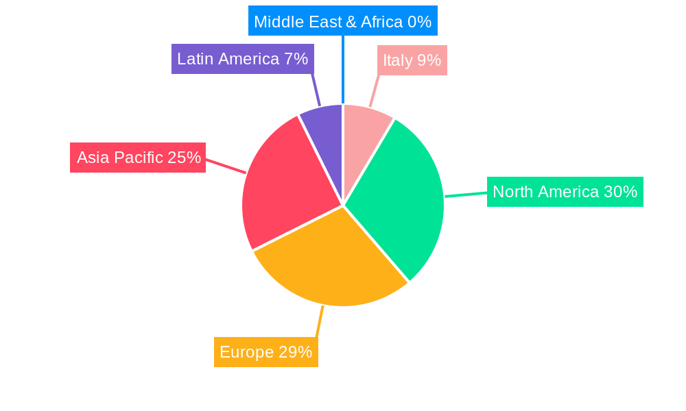 Italy Digital Respiratory Devices Market Regional Share