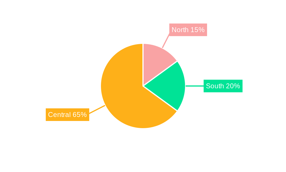 Italy HVAC Market Regional Share