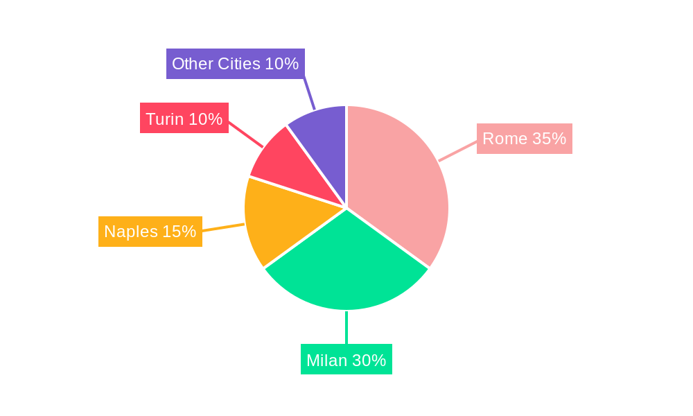 Italy Office Real Estate Market Regional Share