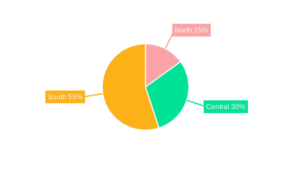 Italy Rigid Plastic Packaging Market Regional Share
