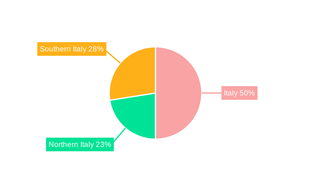 Italy Self-Monitoring Blood Glucose Devices Market Regional Share
