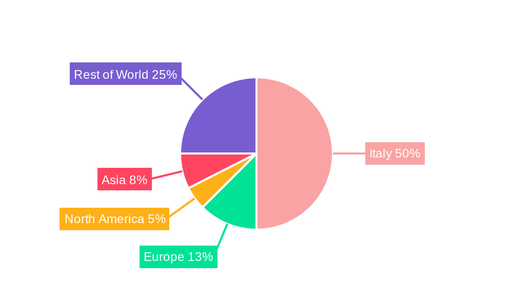 Italy Solar Industry Regional Share