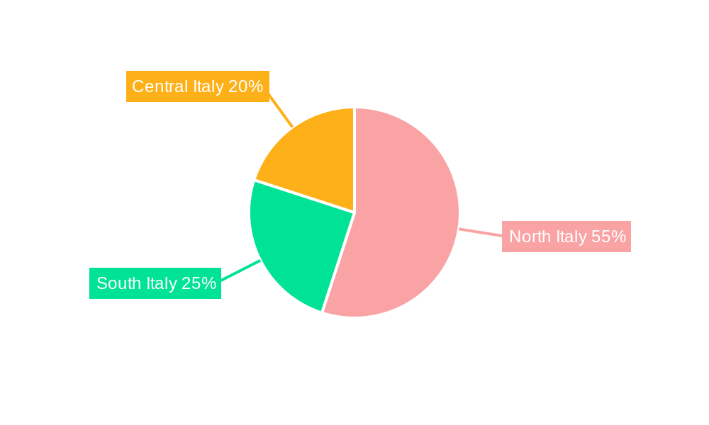 Italy Soy Protein Market Regional Share