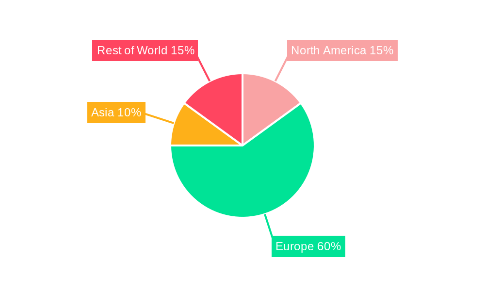 Italy Textile and Clothing Market Regional Share