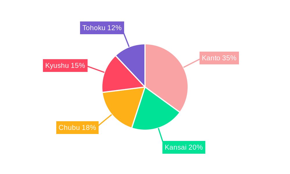 Japan 3PL Pharmaceutical Logistics Market Regional Share