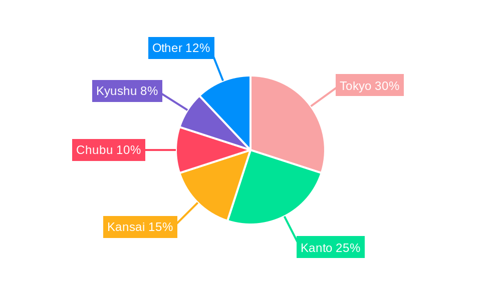 Japan Credit Cards Market Regional Share