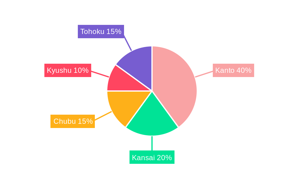 Japan Defense Market Regional Share