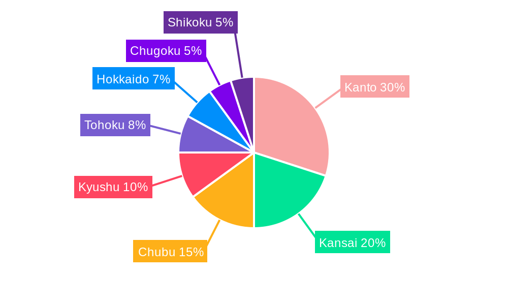 Japan Dietary Supplements Market Regional Share