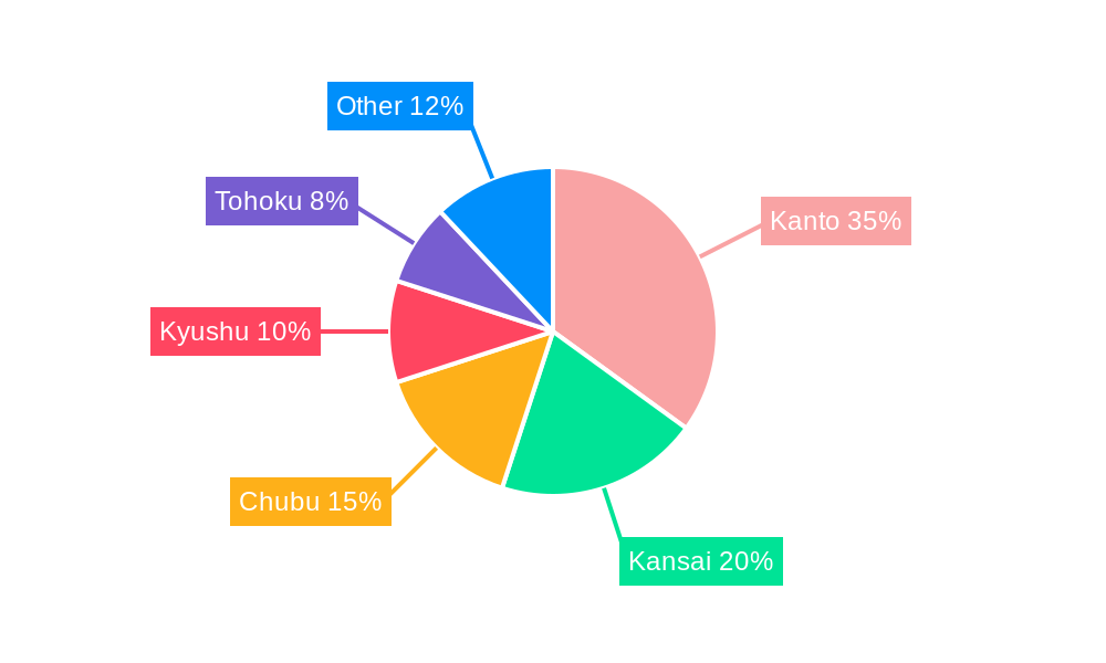 Japan E-commerce Market Regional Share