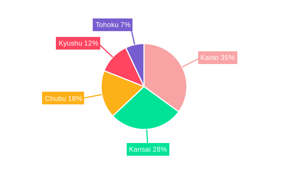 Japan Paper Packaging Industry Regional Share