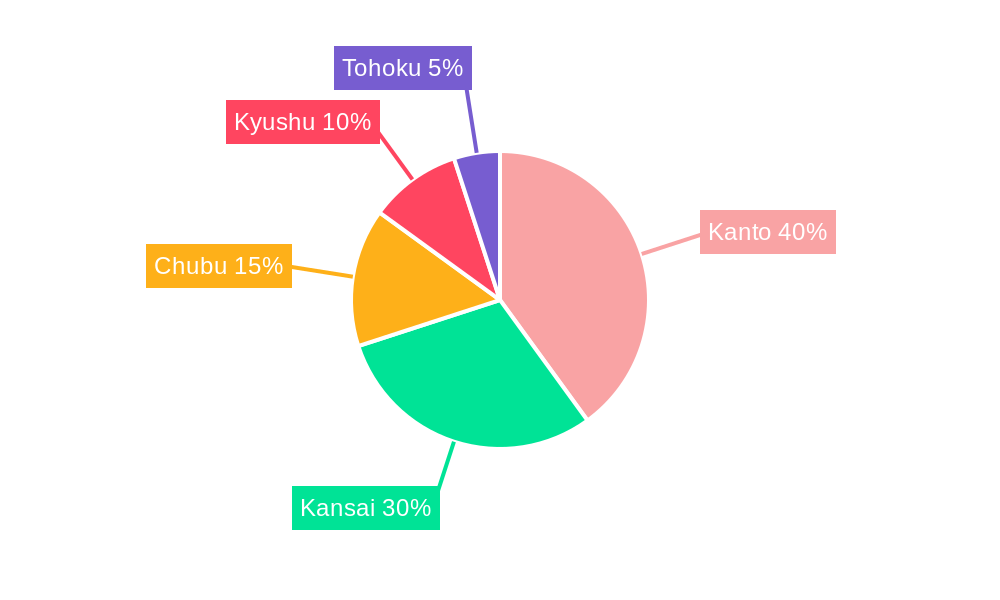 Japan Rail Freight Transport Market Regional Share