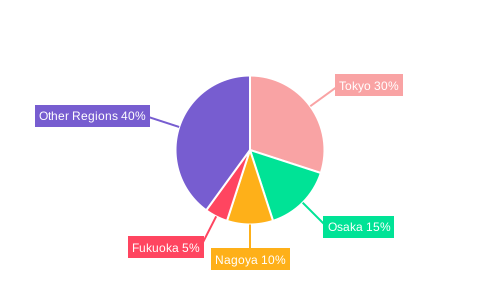 Japan Surveillance IP Cameras Market Regional Share