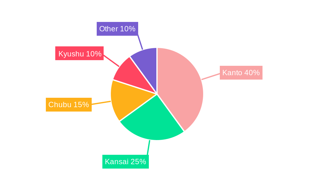 Japan Trade Finance Market Regional Share