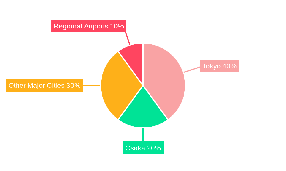 Japan Travel Retail Industry Regional Share