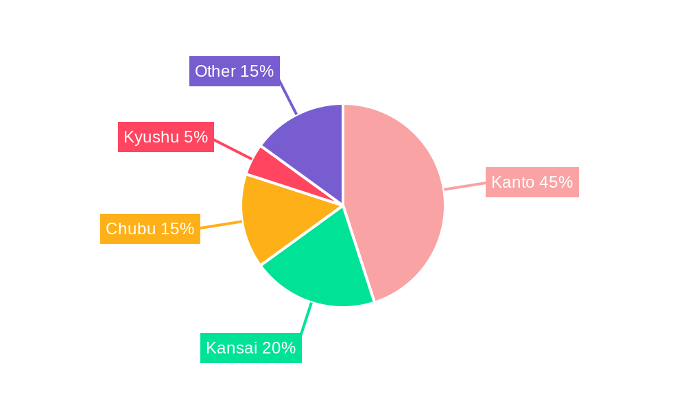 Japan Wealth Management Industry Regional Share