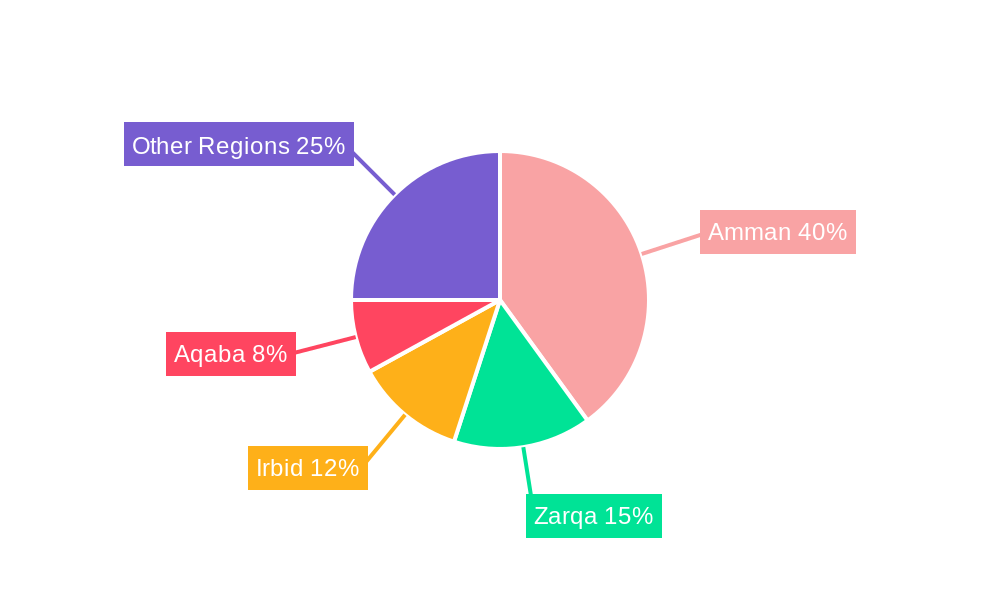 Jordan Lubricant Industry Regional Share