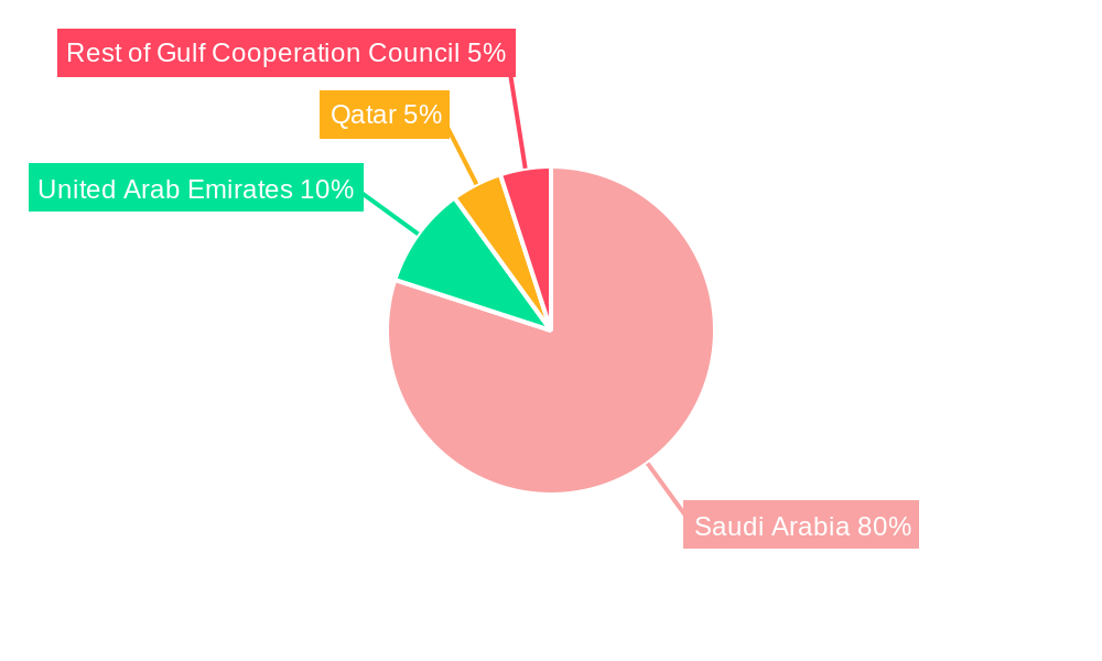 KSA Sea Food Market Regional Share