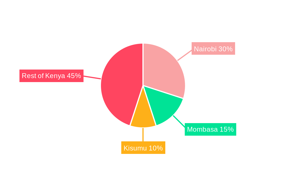 Kenya Lubricants Market Regional Share