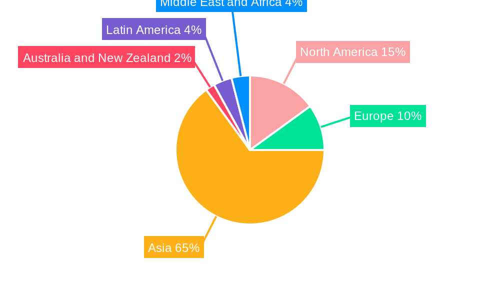 Korea Semiconductor Device Market Regional Share