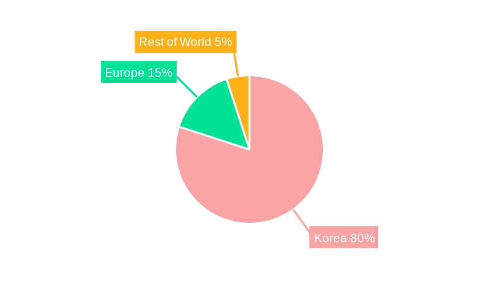 Korean Home Textile Market Regional Share