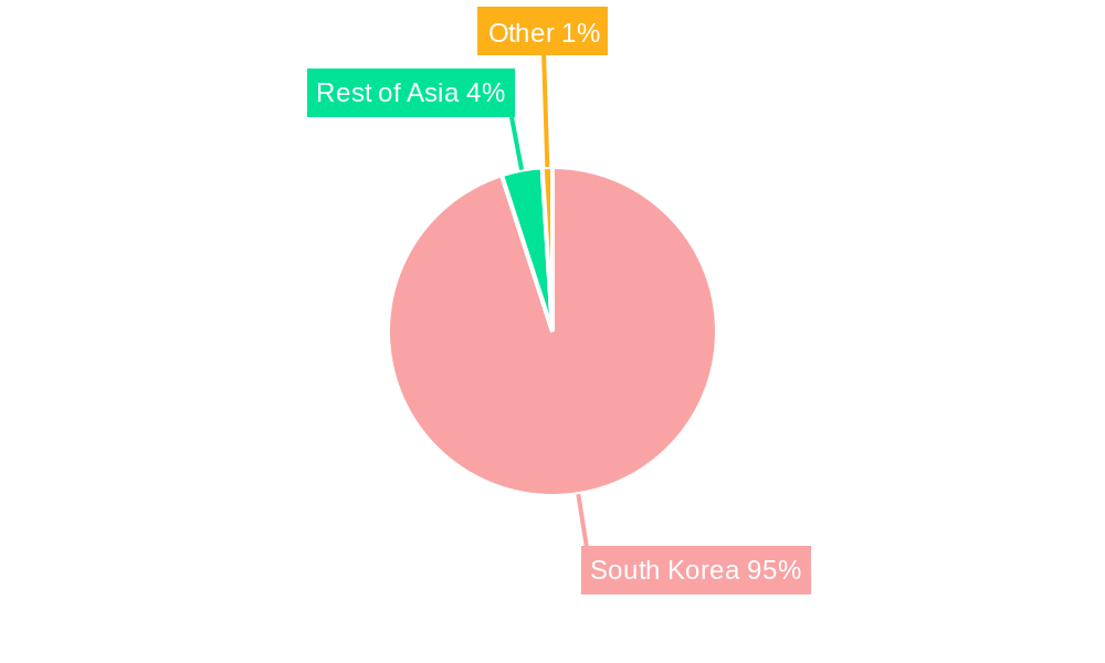 Korean Smart Kitchen Appliances Market Regional Share