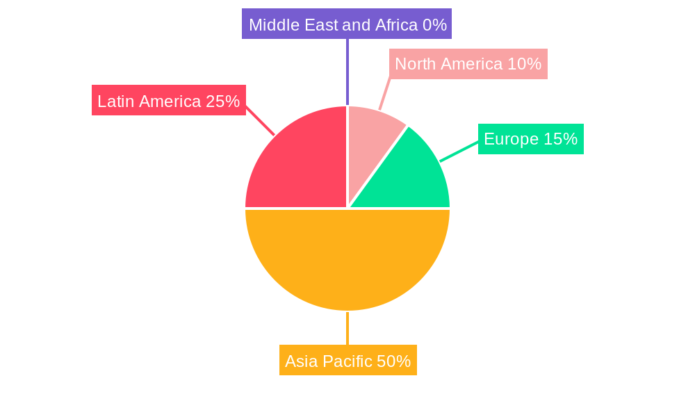 LA LED Packaging Market Regional Share