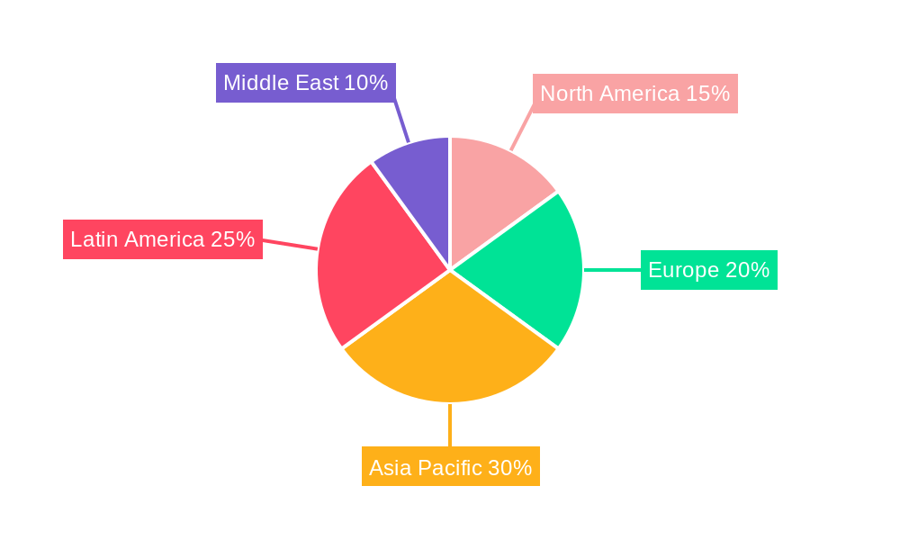 LA Workforce Management Software Industry Regional Share
