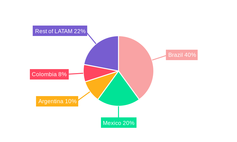 LATAM Oilfield Chemicals Industry Regional Share