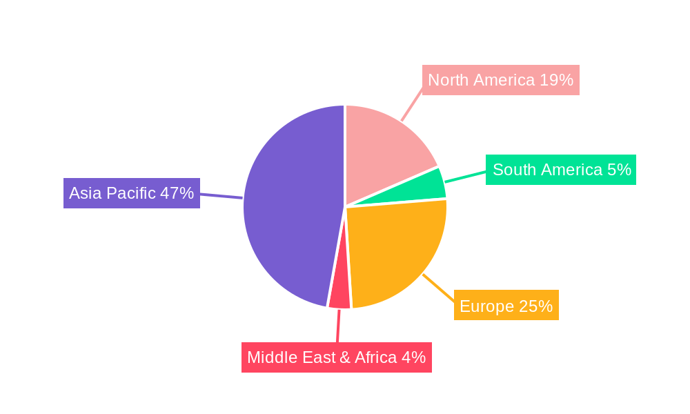 LMFP Battery Regional Share