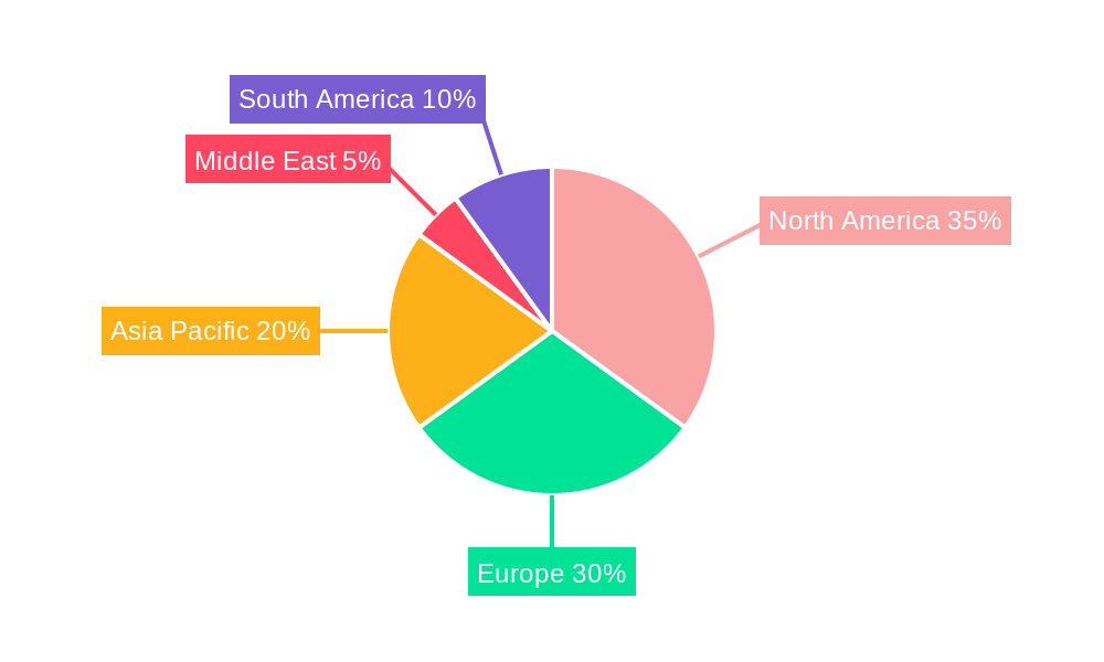 Label-free Array Systems Market Regional Share