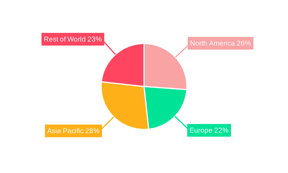 Label-free Detection Industry Regional Share