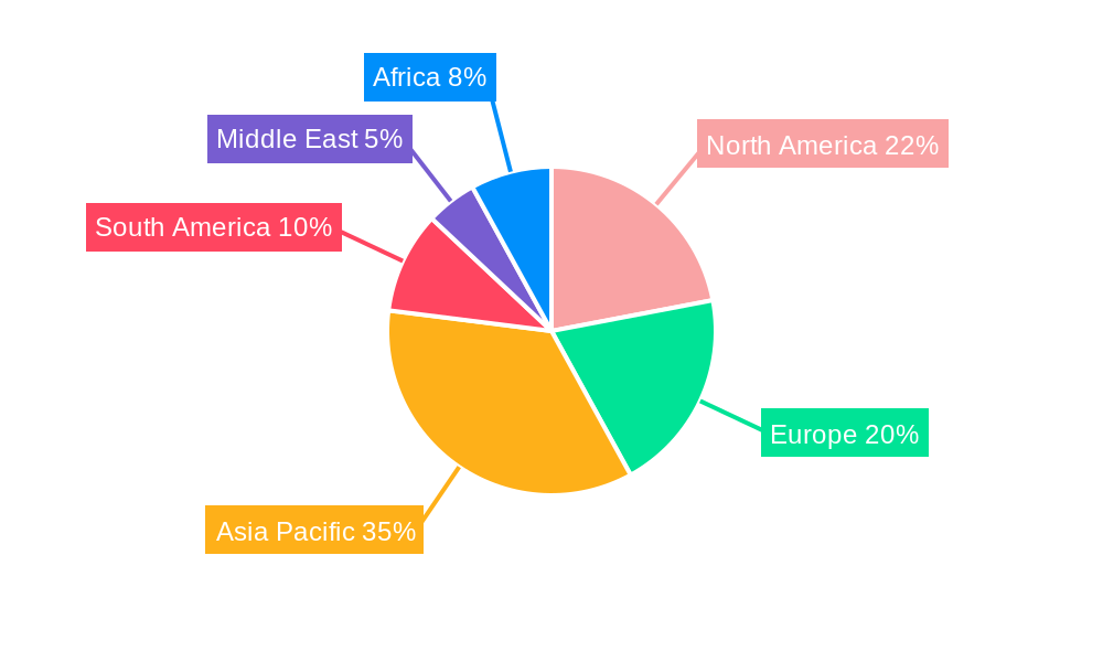 Laminated Busbar Industry Regional Share