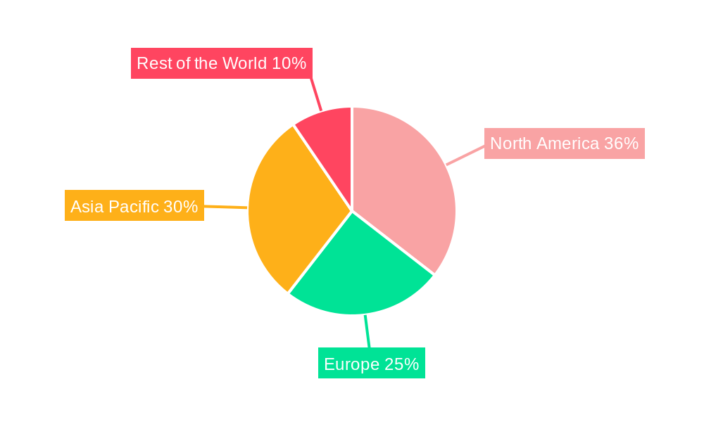 Land Grid Array (LGA) Socket Regional Share