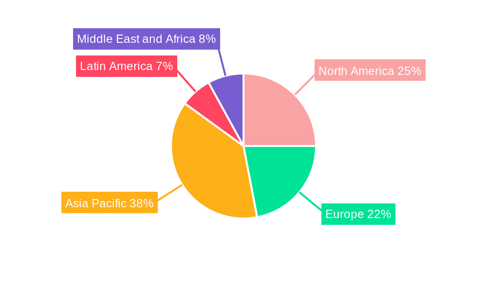 Laser Diode Market Regional Share
