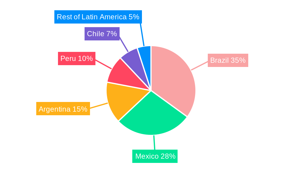 Latin America Airport Quick Service Restaurant Market Regional Share