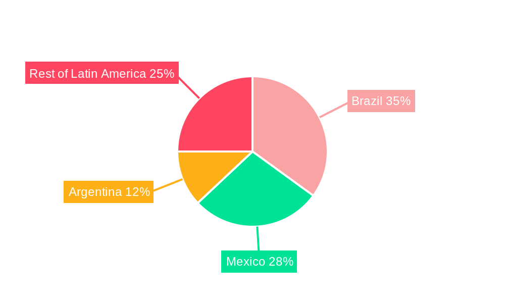 Latin America Automated Guided Vehicle (AGV) Industry Regional Share