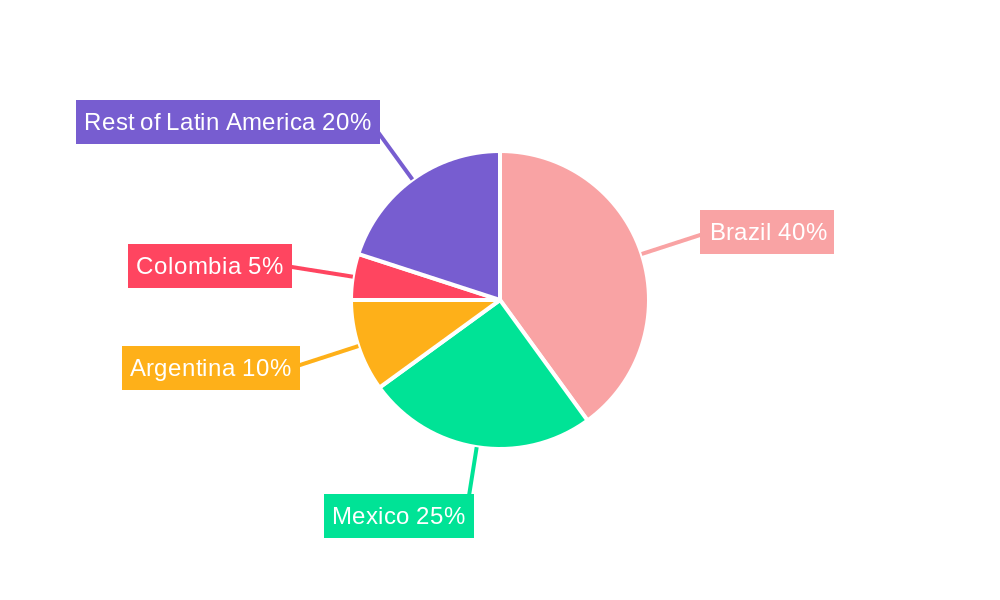 Latin America Aviation Industry Regional Share