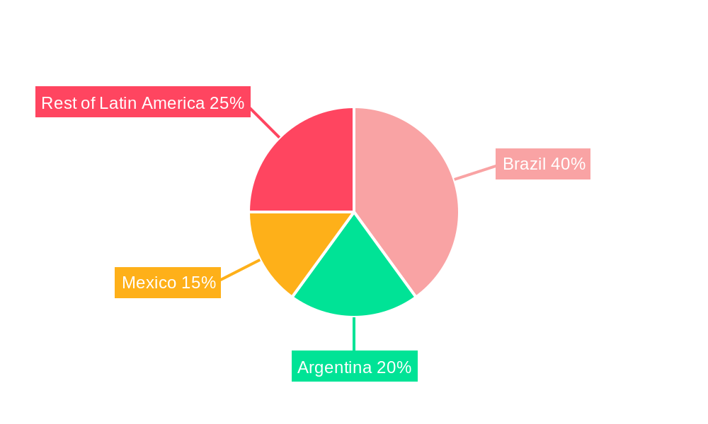 Latin America Biopesticides Industry Regional Share