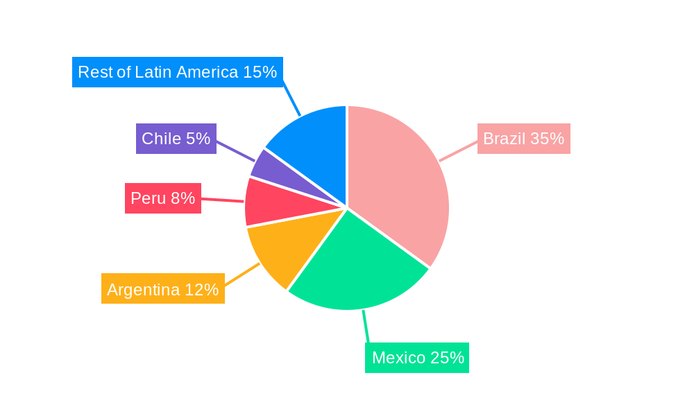Latin America Contract Logistics Services Market Regional Share