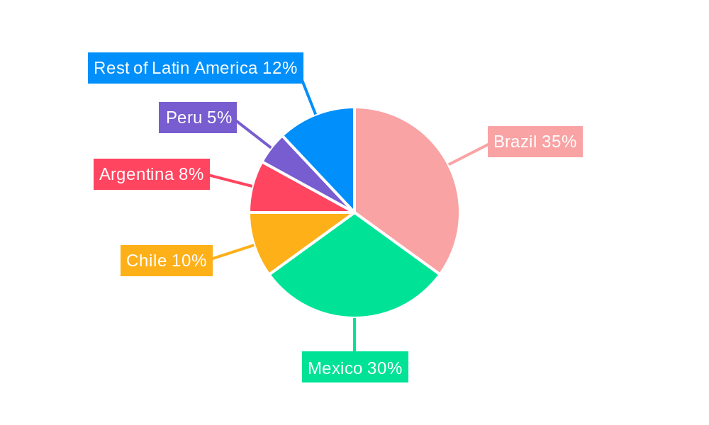 Latin America Data Center Cooling Market Regional Share
