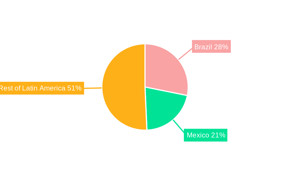 Latin America General Aviation Industry Regional Share